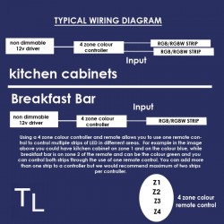 LED STRIP WIRING GUIDE FOR RGB-W