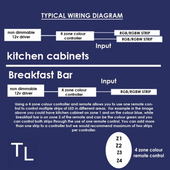 LED STRIP WIRING GUIDE FOR RGB-W