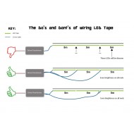 LED STRIP WIRING GUIDE