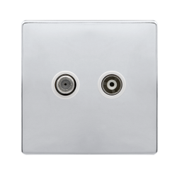ISOLATED SATELLITE & ISOLATED COAXIAL OUTLET- POLI